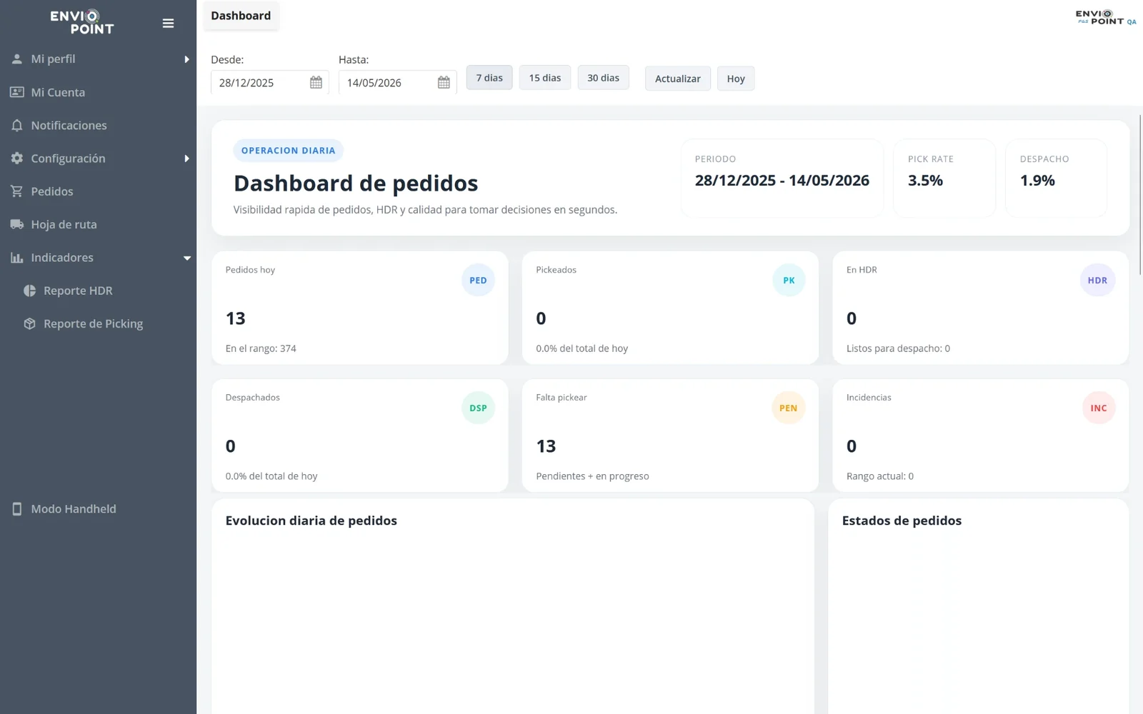 Dashboard de Enviopoint con pedidos, pickeados, HDR, despachos e incidencias